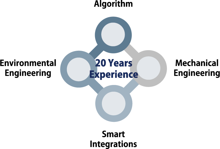 About Us – Skybit Solutions 雲心科技